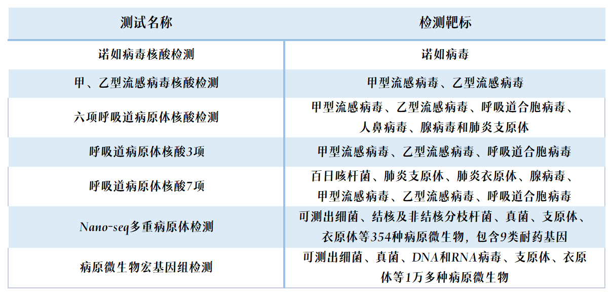 1678339659947604.png 球盟会熏染性疾病诊断生态系统.png
