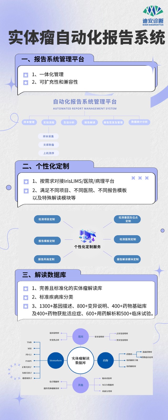 1700187580648184.jpg 实体瘤报告系统.jpg