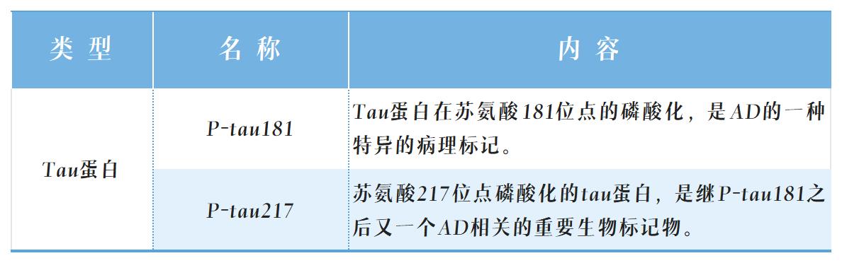 1700187813736559.jpg 阿尔茨海默表格_Sheet1(3).jpg