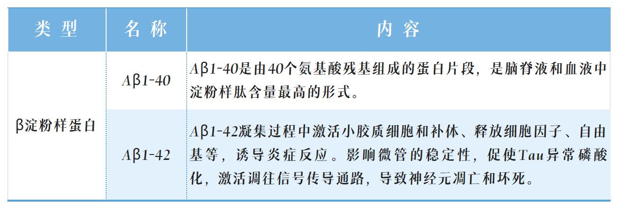 1700187822419740.jpg 阿尔茨海默表格_Sheet1(2).jpg