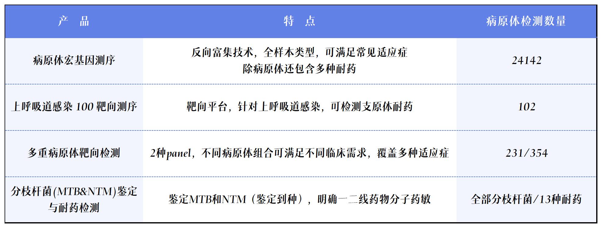 1701071445663101.jpg 熏染表格_Sheet1.jpg